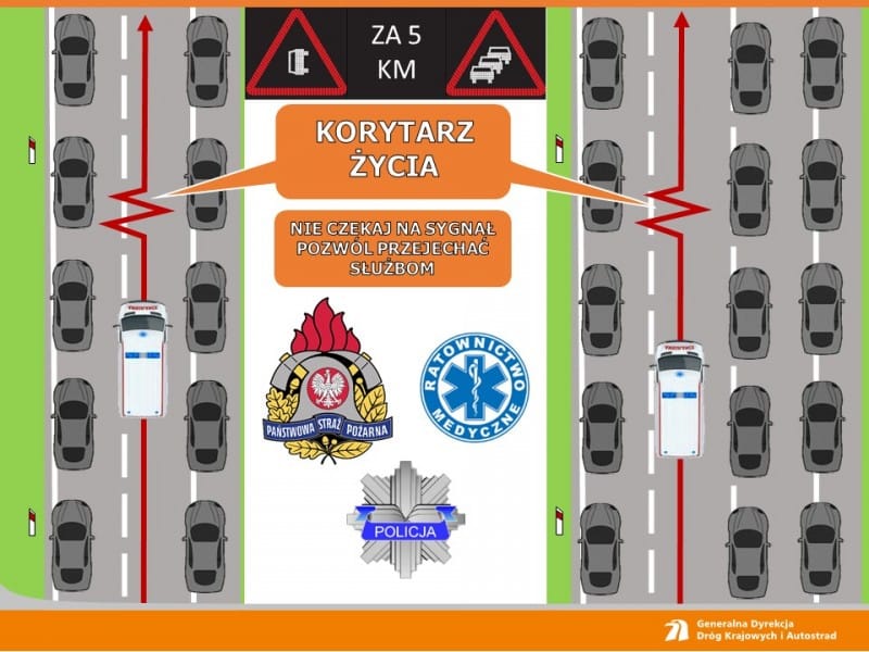 Instrukcja obsługi autostrady korytarz życia
