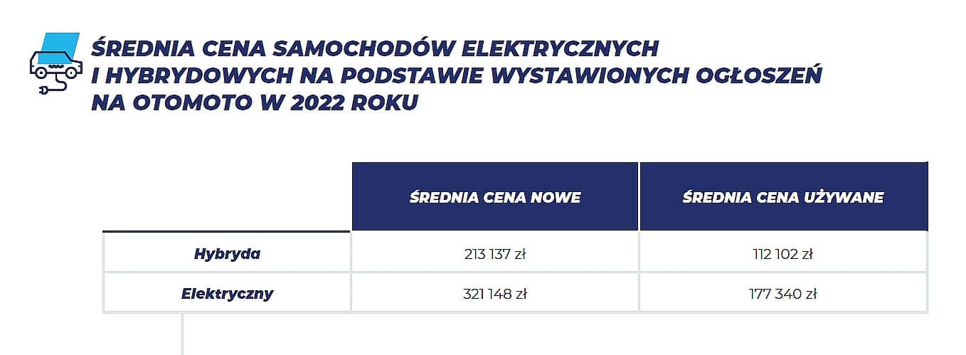 ISR 2022