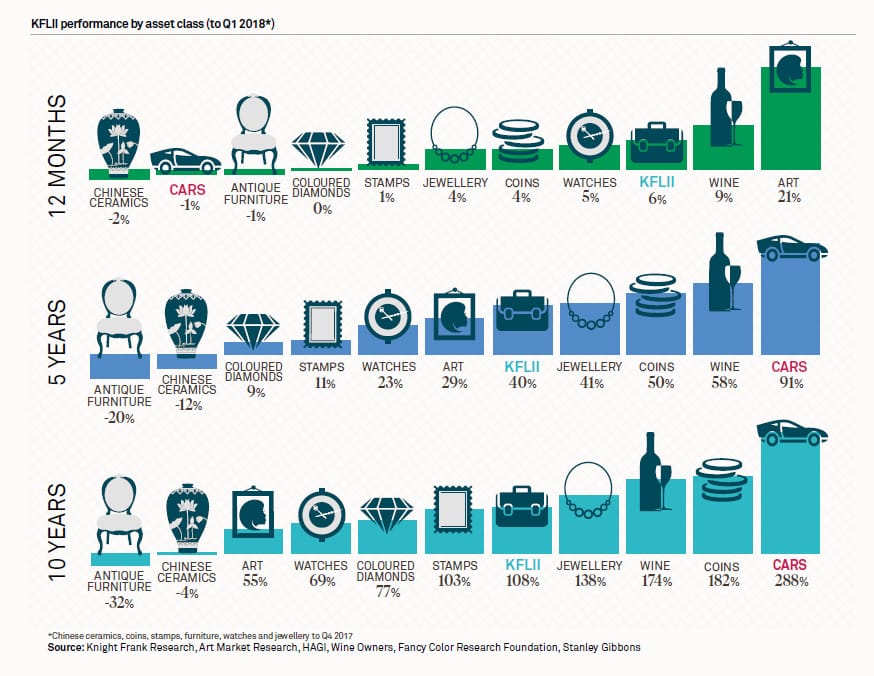 Luxury investment index.