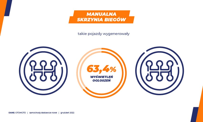 samochody dostawcze