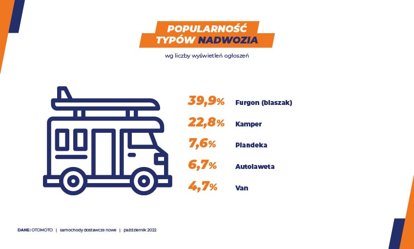 Nowe samochody dostawcze