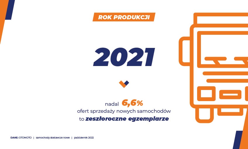 Nowe samochody dostawcze