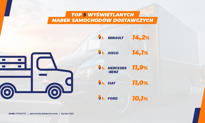 samochody dostawcze