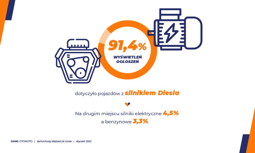samochody dostawcze