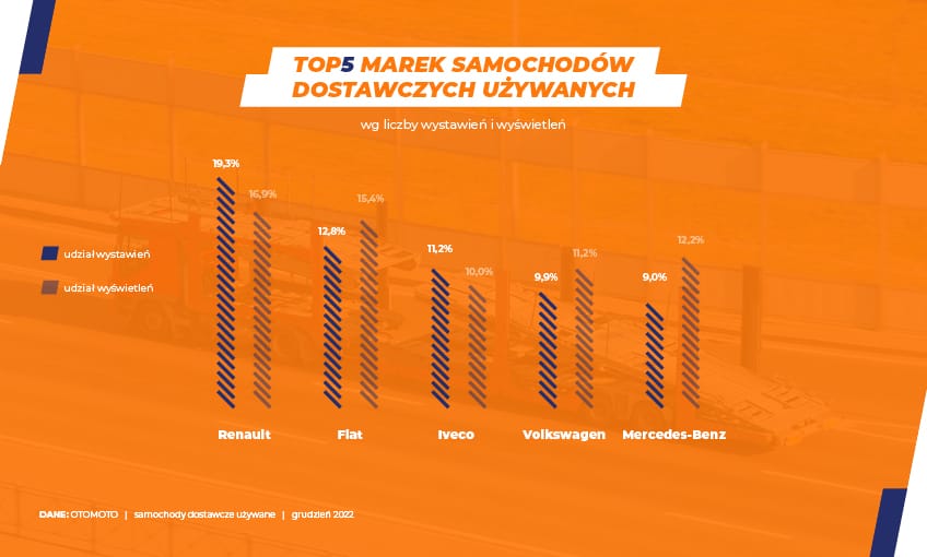 samochody dostawcze