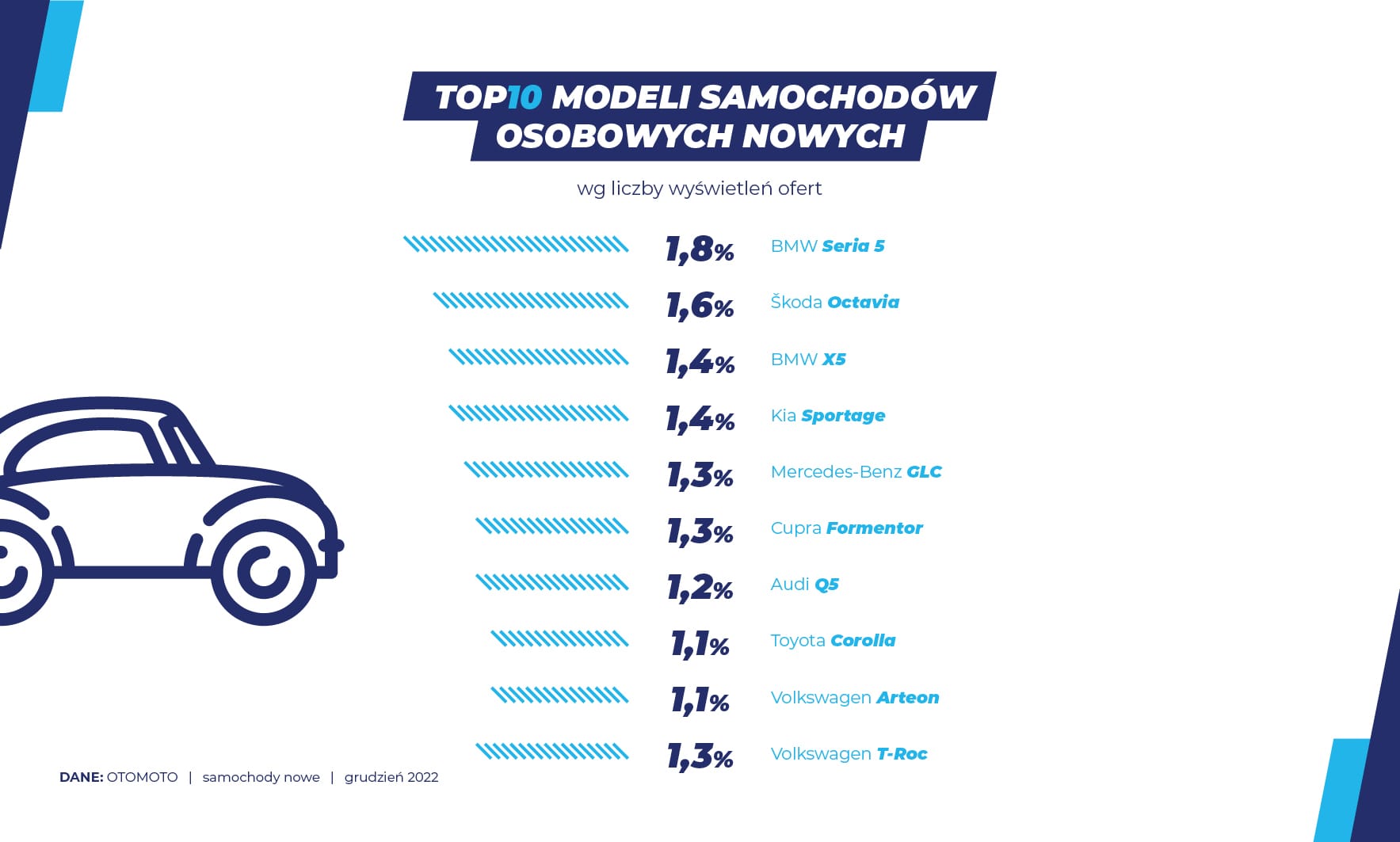 samochody nowe