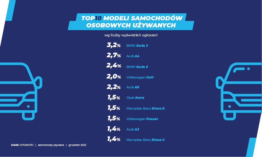 samochody używane