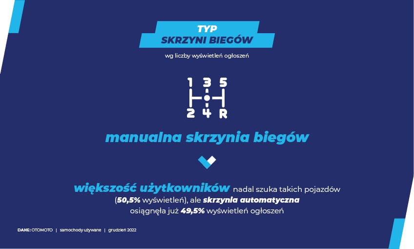 samochody używane