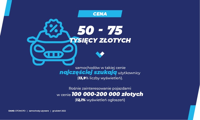 samochody używane