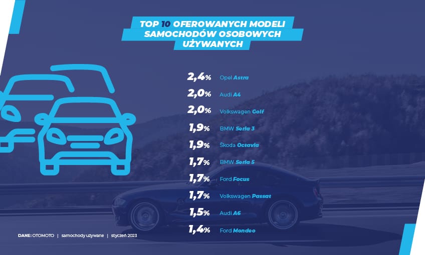 samochody używane - styczeń'23