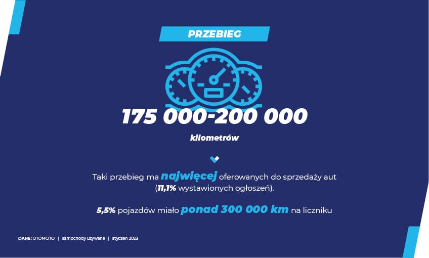 Samochody używane