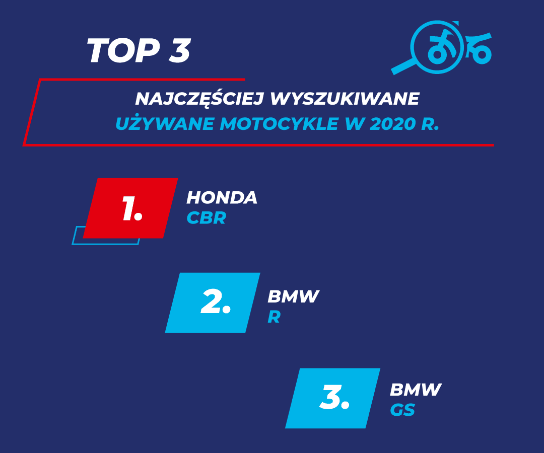 Top 5 używane motocykle