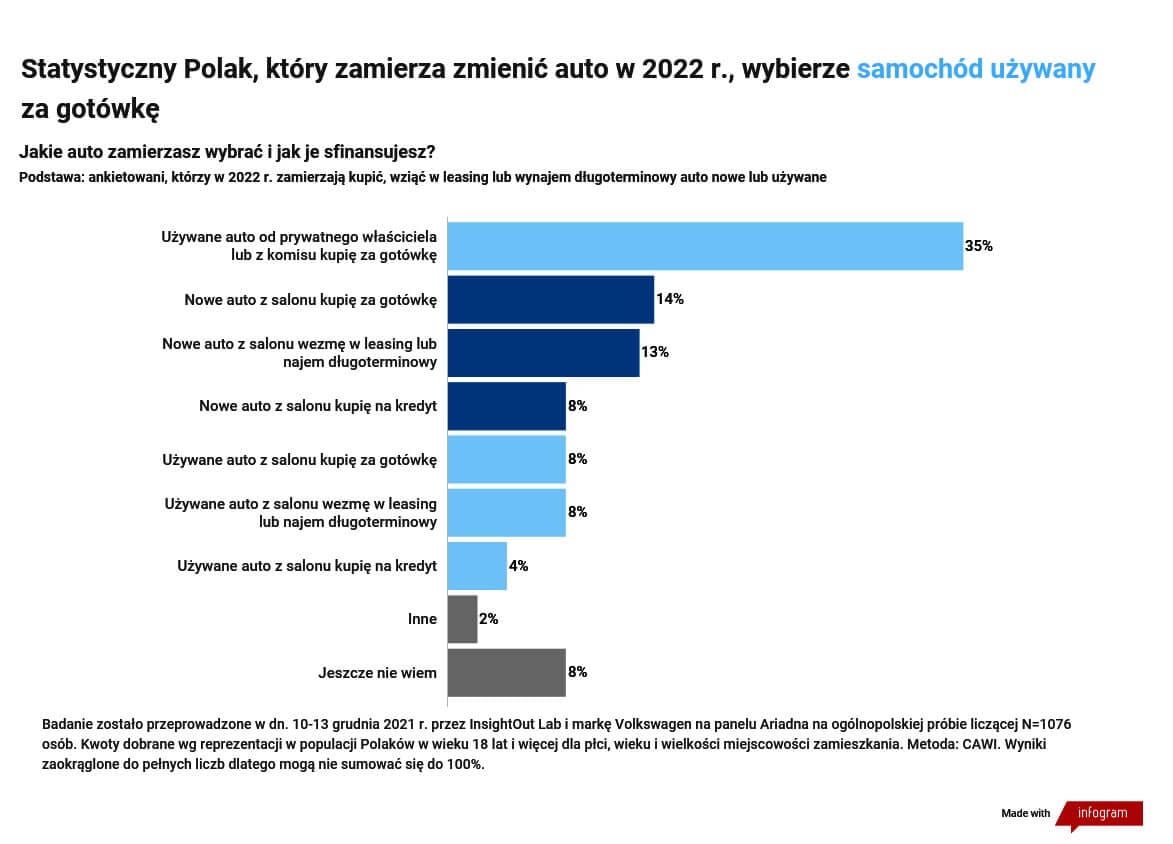 plany zakupowe polaków