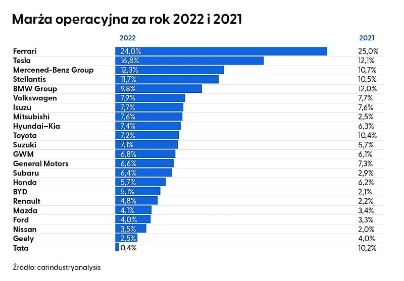 Marża operacyjna
