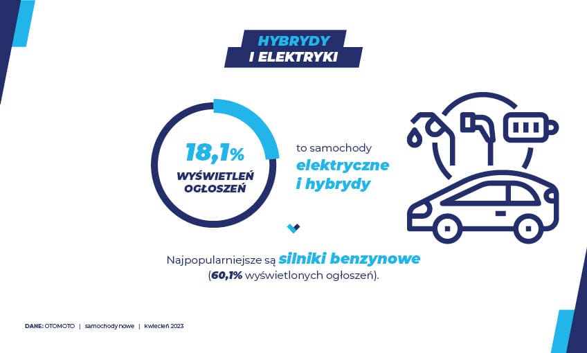 samochody nowe - kwiecień'23