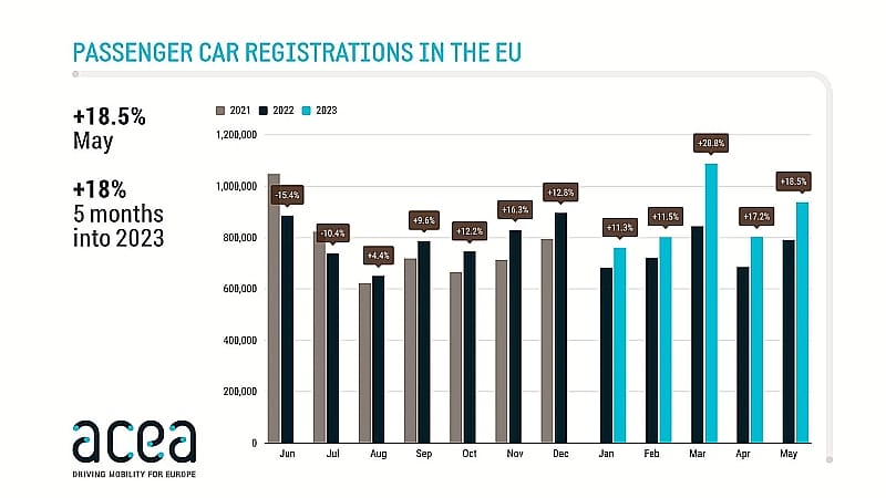 ACEA: maj 2023