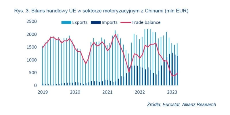 Raport Allianz