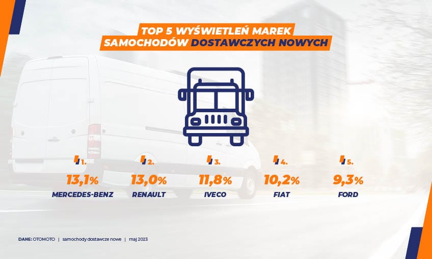 Samochody dostawcze