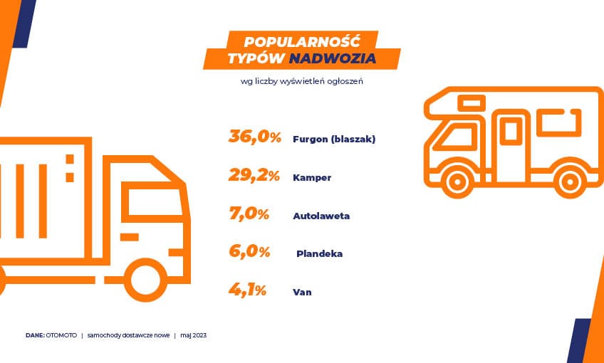 Samochody dostawcze