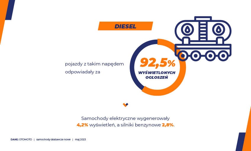 Samochody dostawcze
