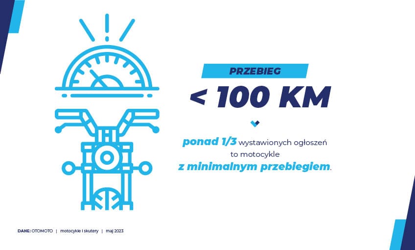 Rynek motocykli