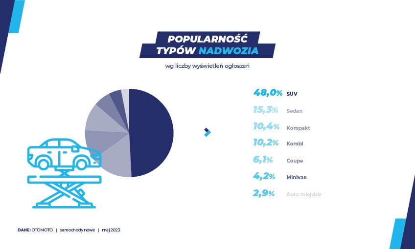 Samochody nowe maj 23