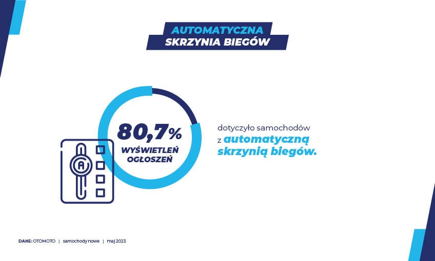 Samochody nowe maj 23