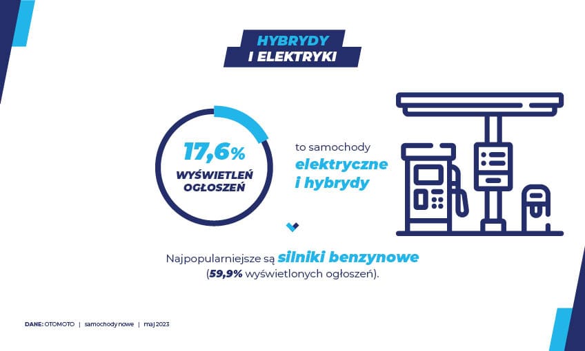 Samochody nowe maj 23