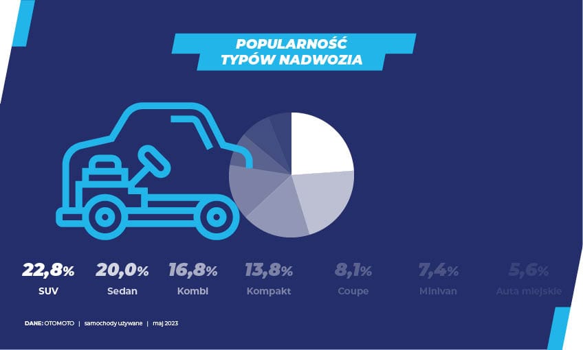 Samochody używane