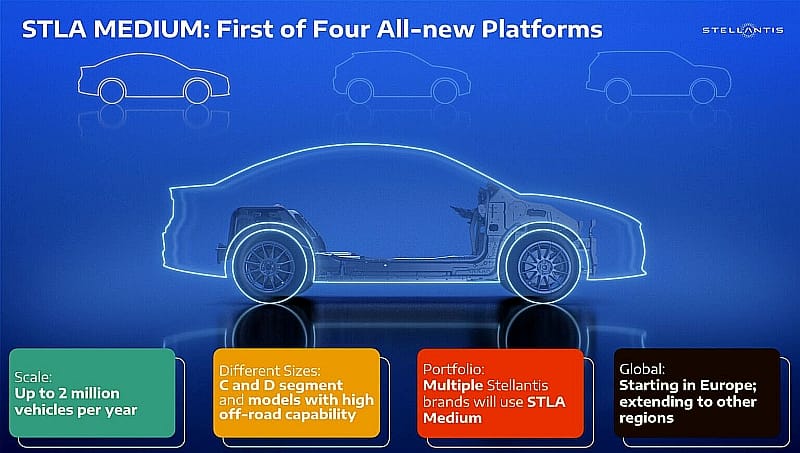 STLA Medium