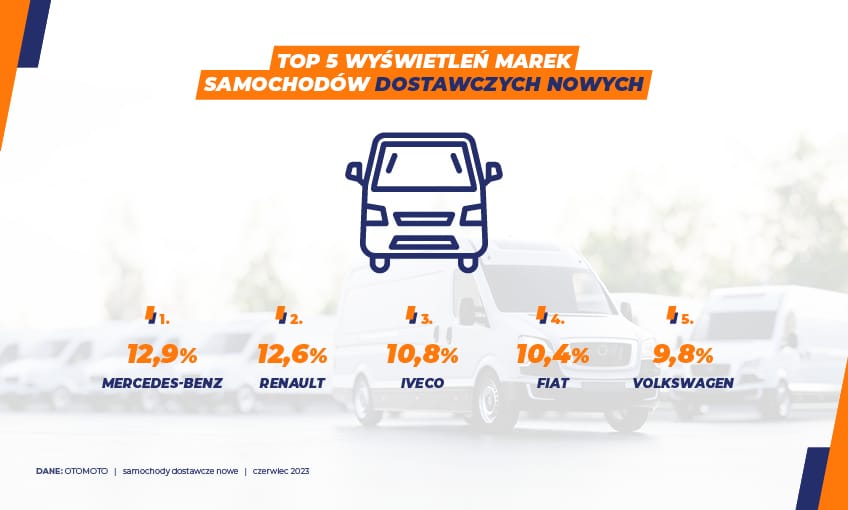 samochody dostawcze