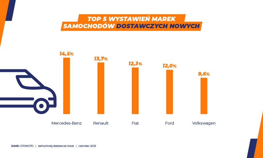 samochody dostawcze