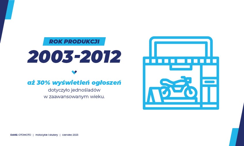 rynek motocykli czerwiec 23