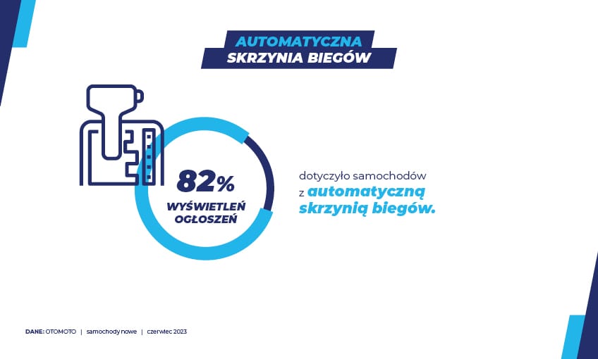 Samochody nowe czerwiec 23