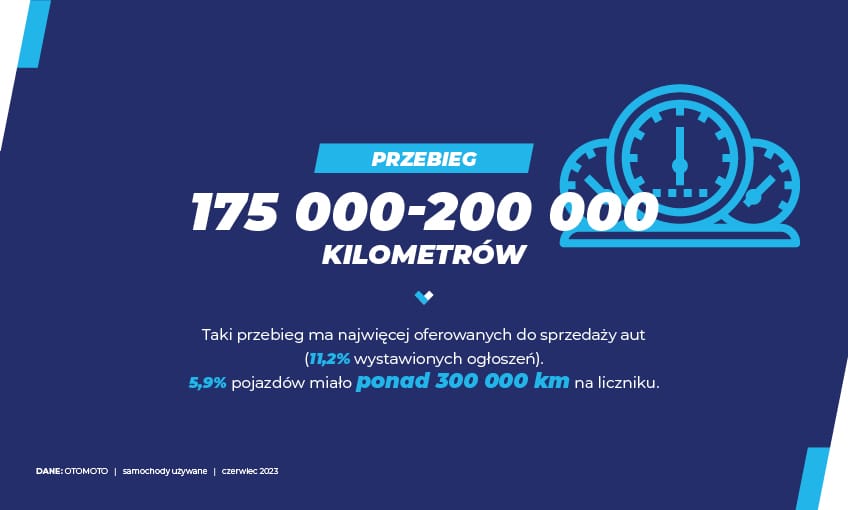Samochody używane czerwiec 23