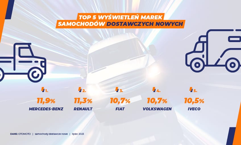 Samochody dostawcze - lipiec'23