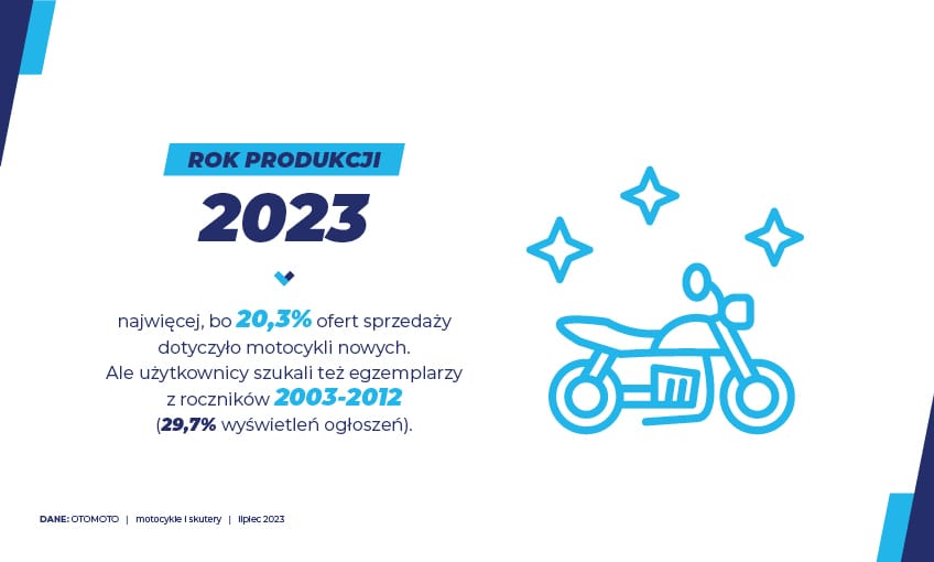 Rynek motocykli - lipiec'23