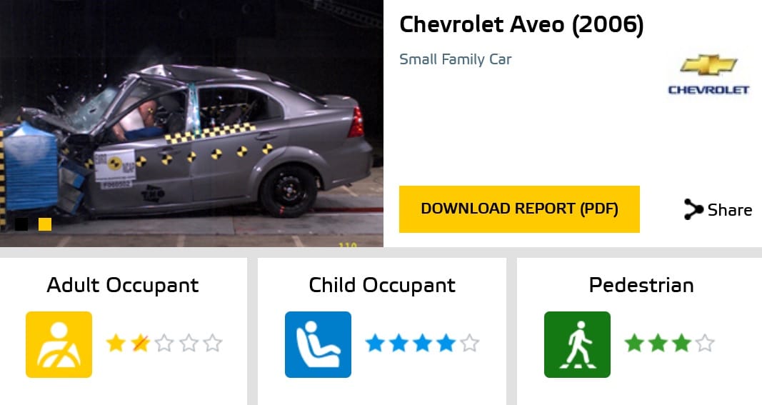 Chevrolet Aveo Euro NCAP