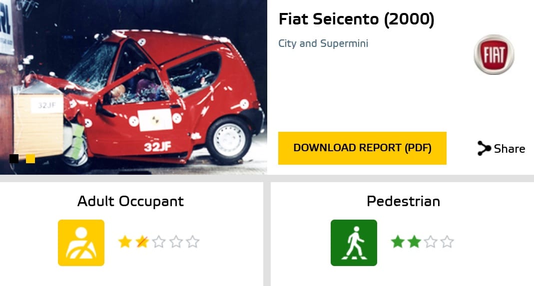 FIat Seicento