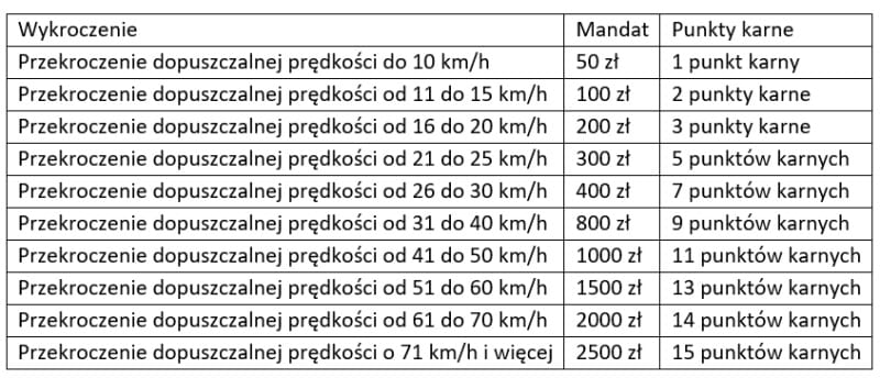 Strefa zamieszkania