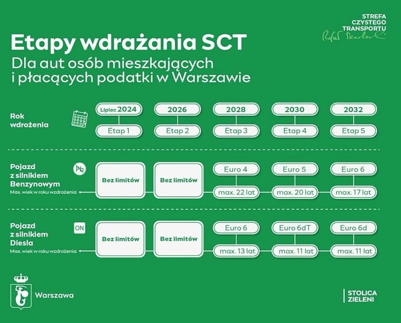 Strefa czystego transportu_ostateczna