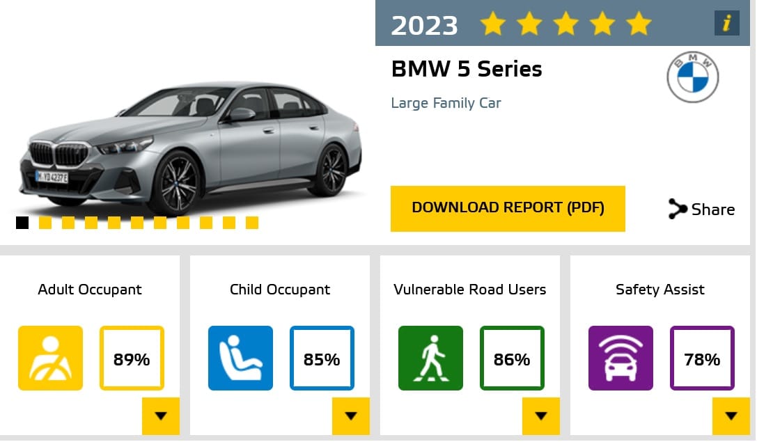 BMW serii 5