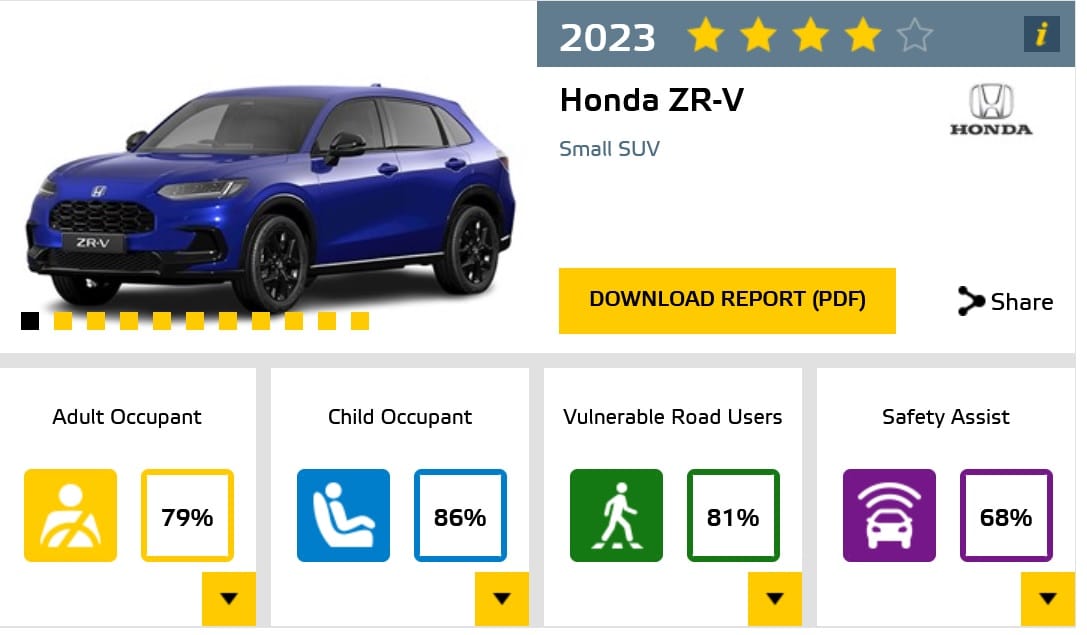 Honda ZR-V