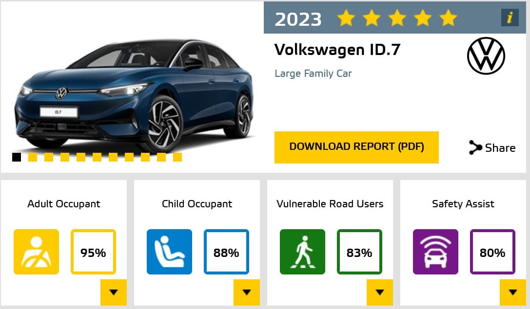 Volkswagen ID.7