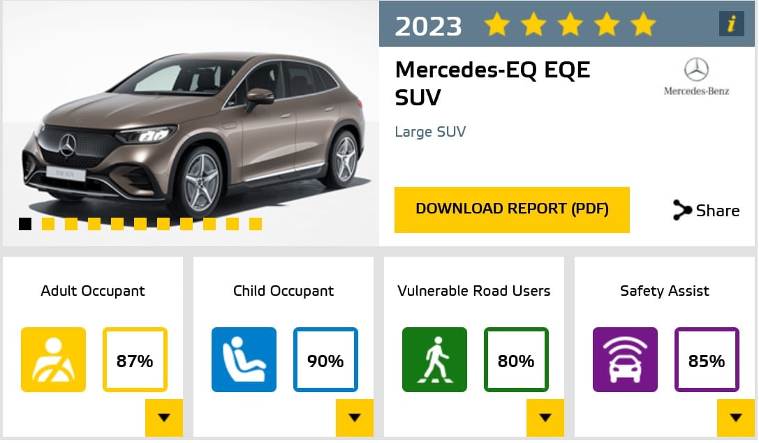 Mercedes EQE