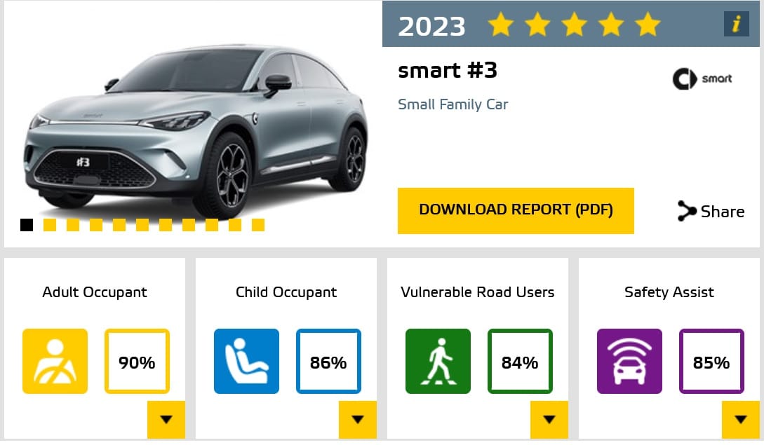 Smart #3
