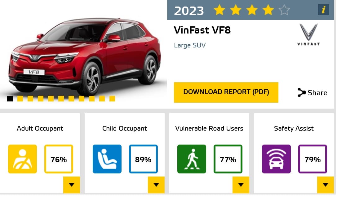 Vinfast VF8