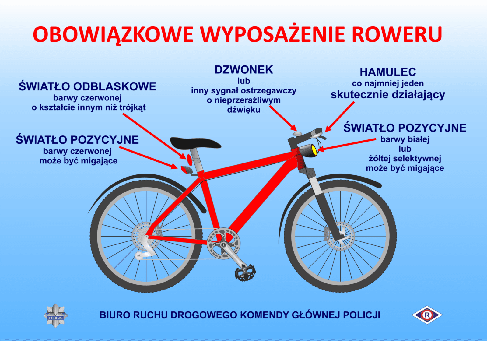 rower wymagane elementy światło dzwonek hamulec odblask