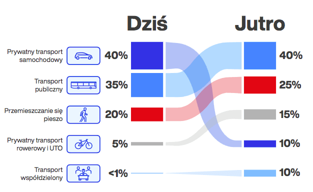 Kongres Nowej Mobilności 2025