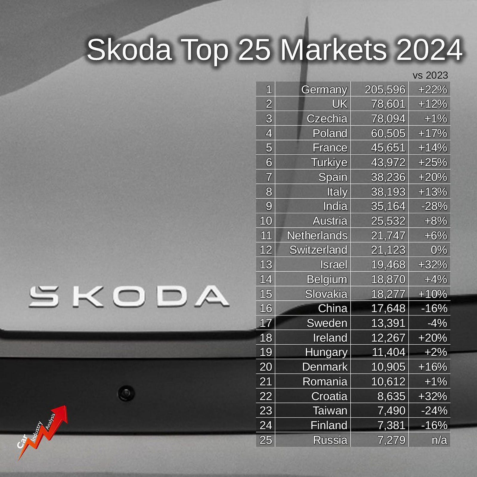 Skoda